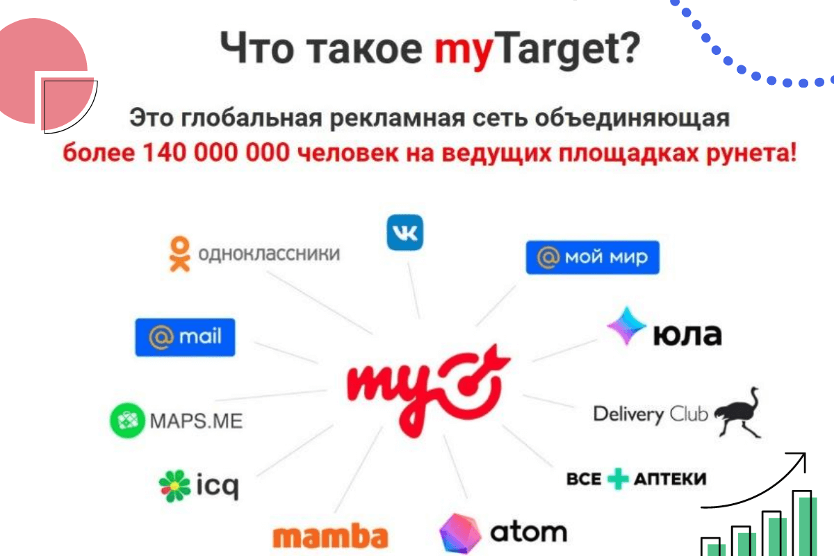 Функциональная составляющая платформы МайТагрет