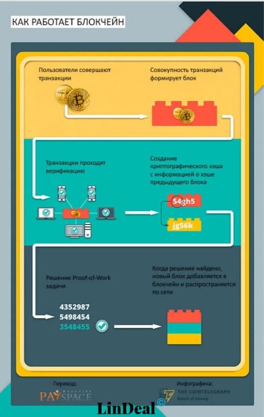 Как работает Bitcoin