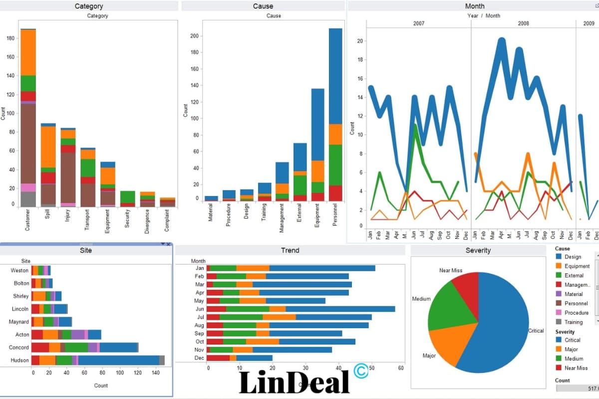 Онлайн – платформа Tableau