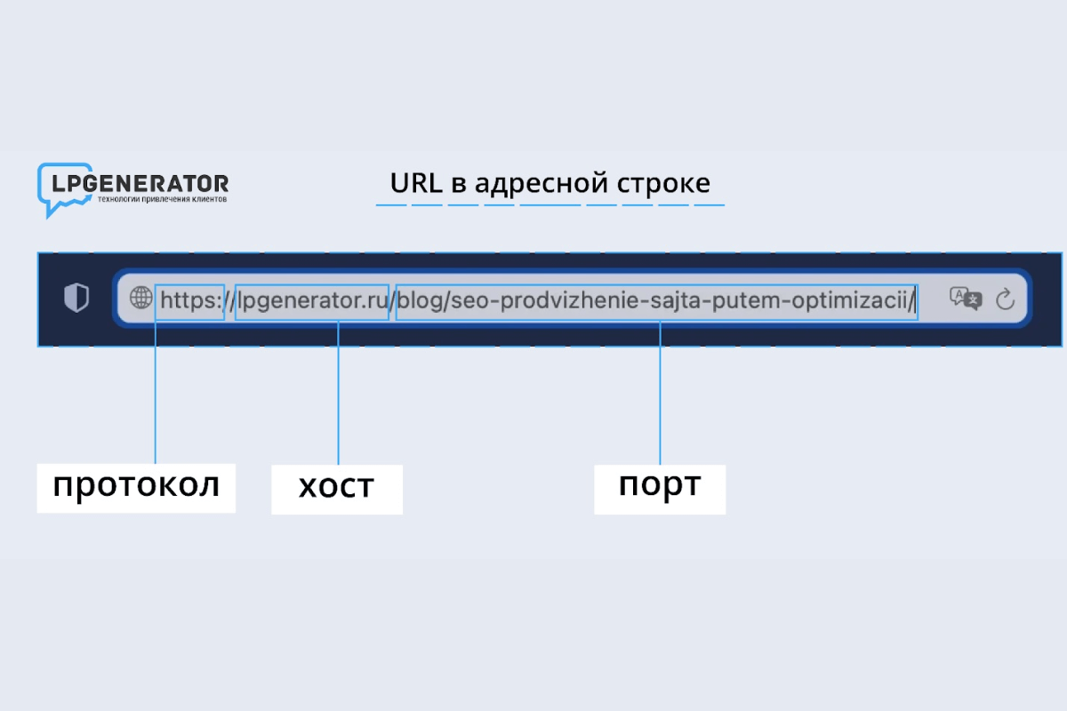 Правильный URL и верная транслитерация