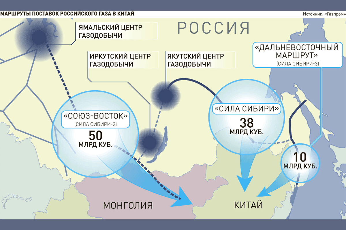 Маршруты поставок российского газа в Китай