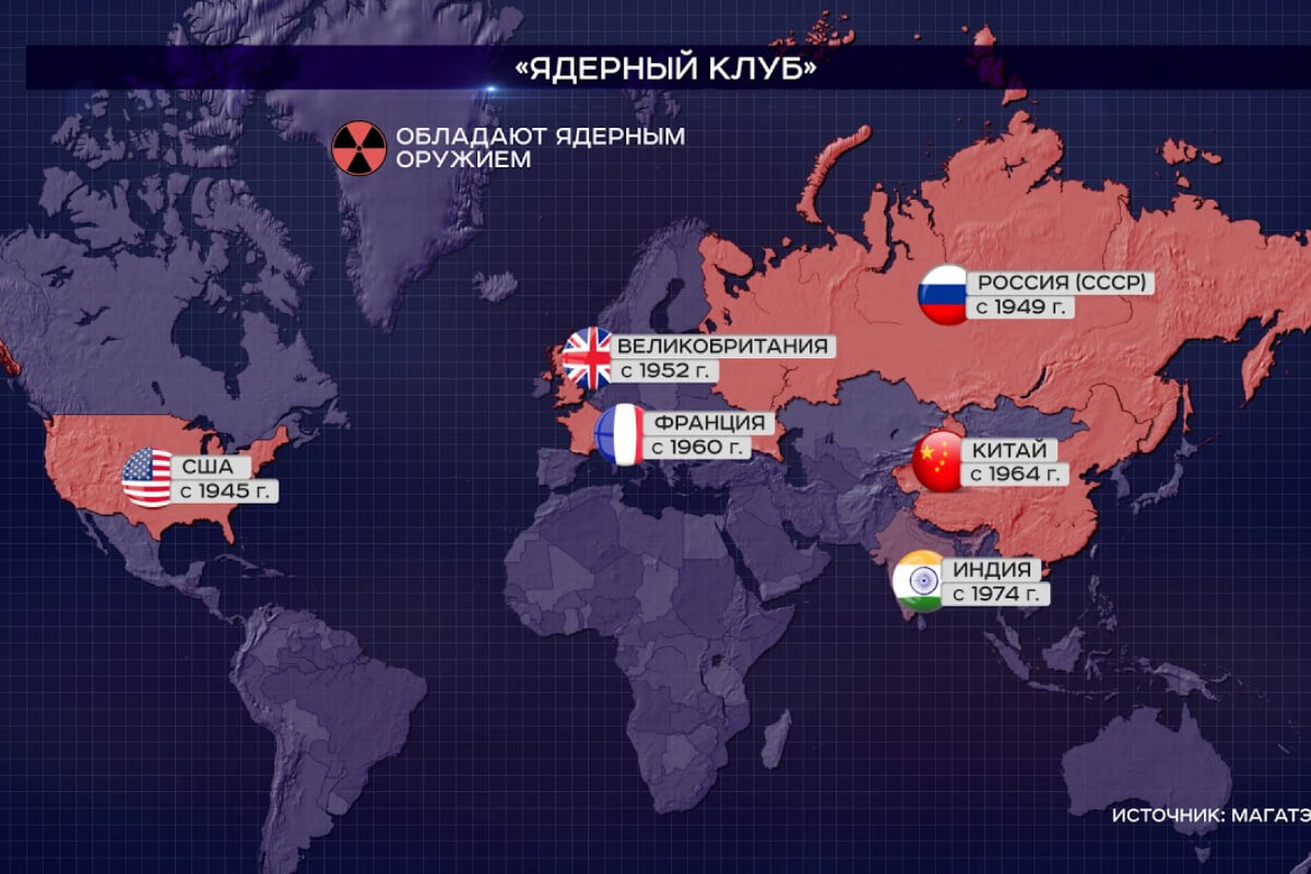 Топ стран по количеству ядерного оружия