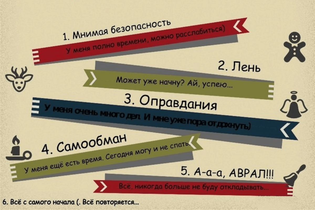 10 причин прокрастинации