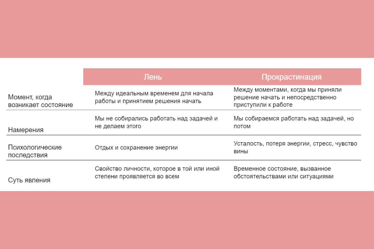 Лень и прокрастинация: разница понятий