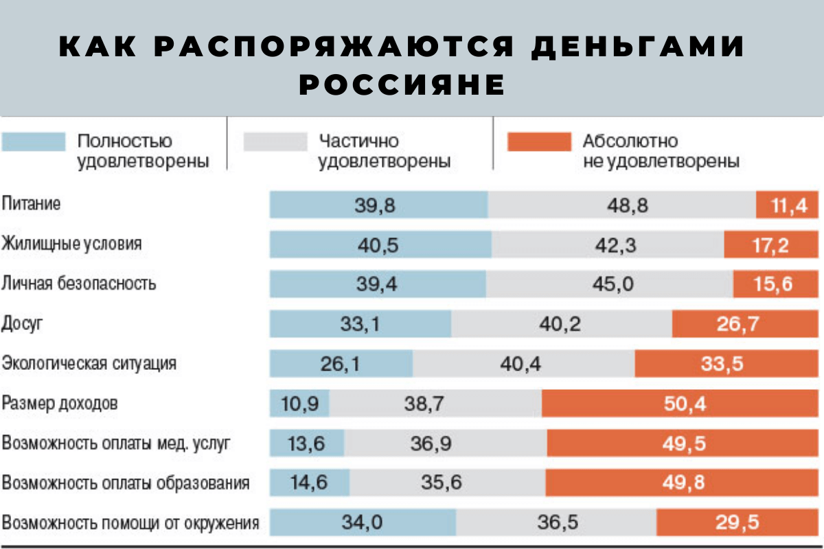 Как распоряжаются деньгами обеспеченные люди