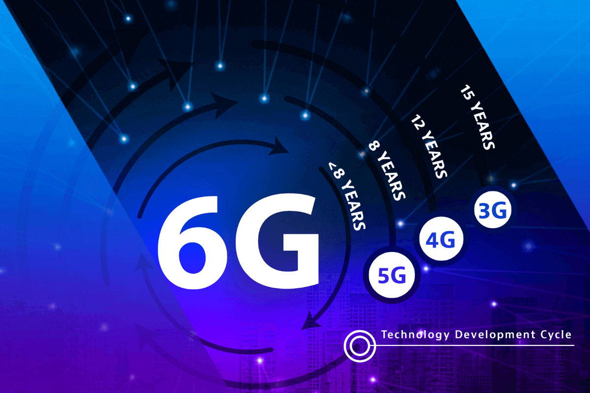 От 5G до 6G: что известно на 2023 год