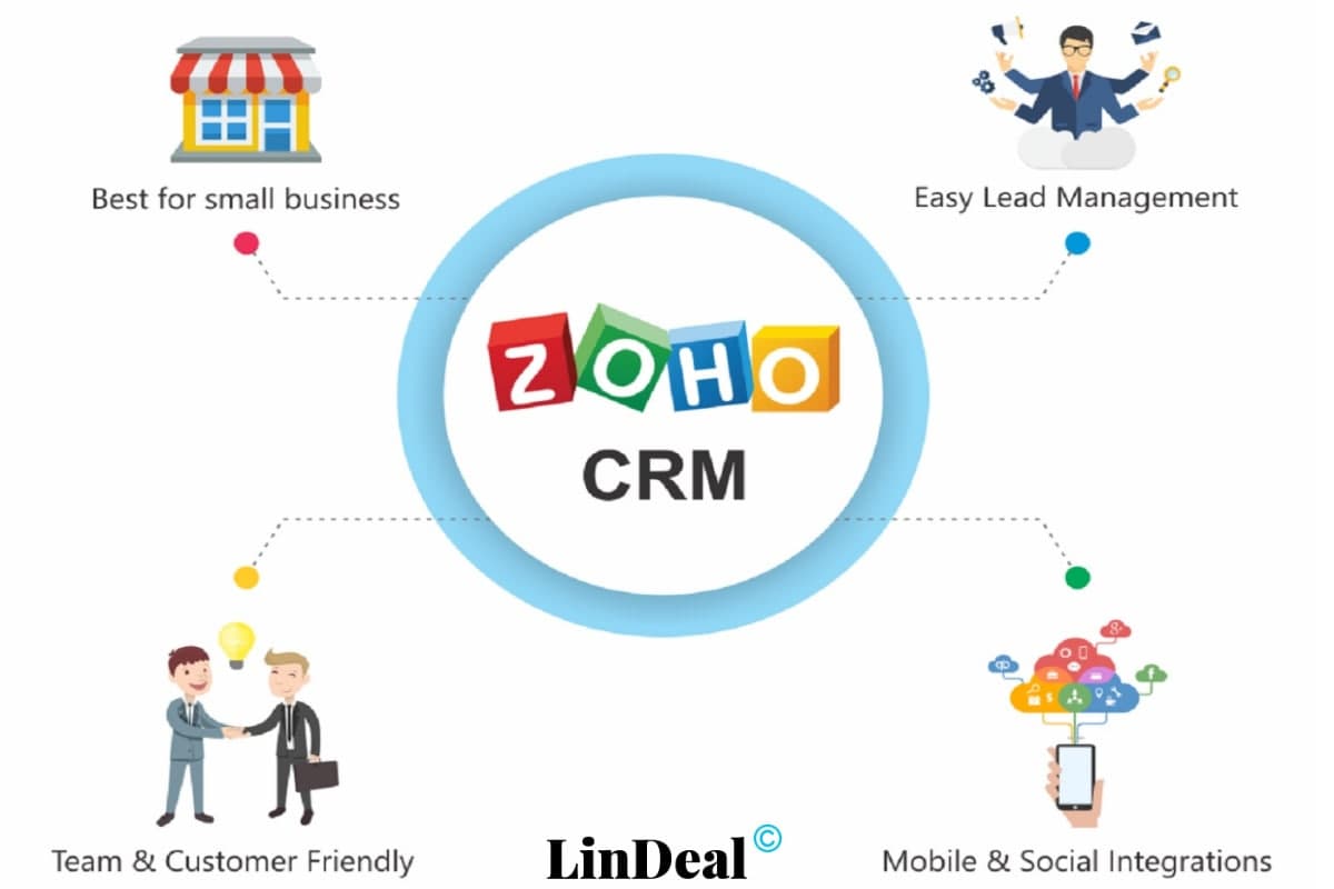 CRM система Zoho