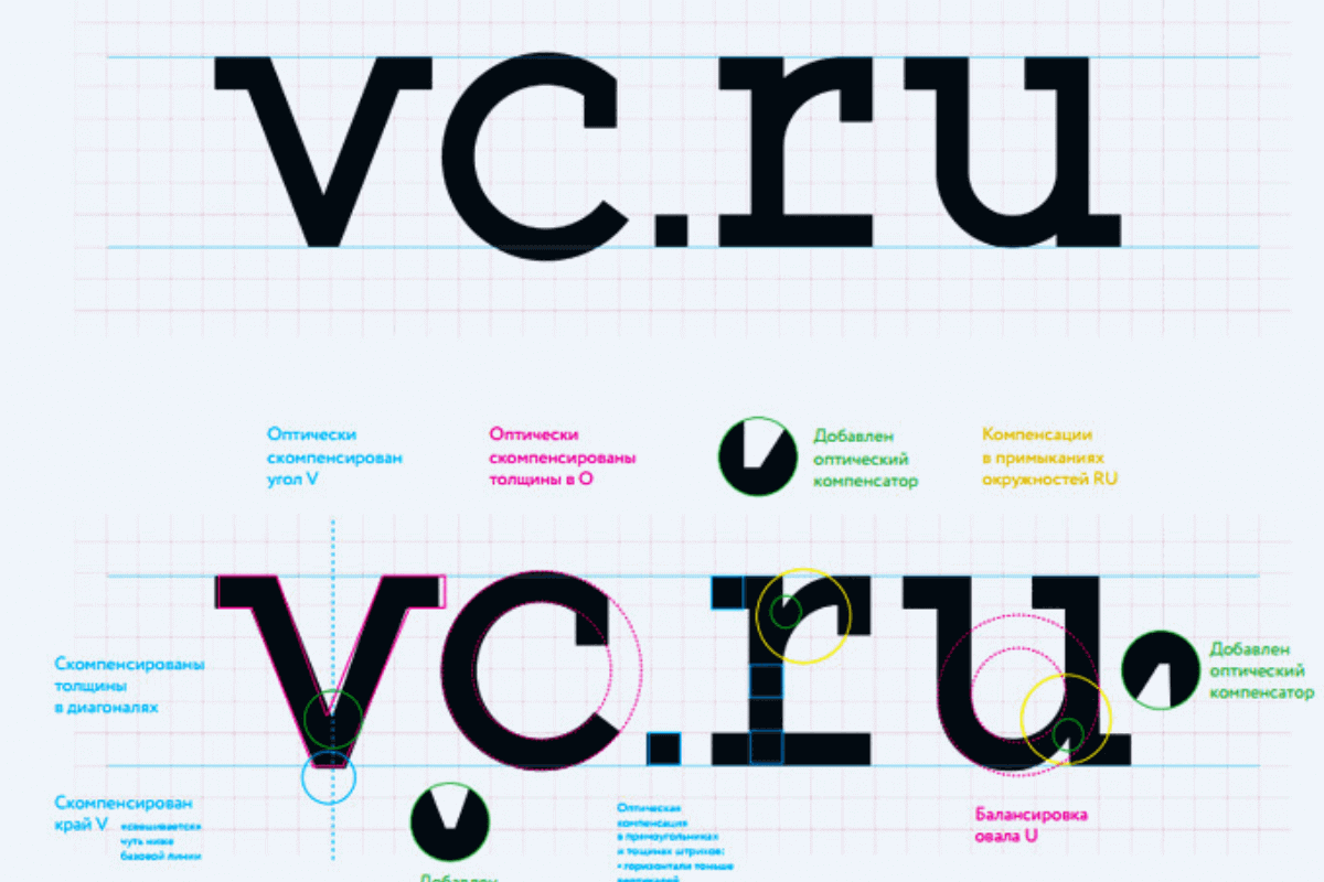 Вакансии от VC.ru - сайт для поиска работы в России