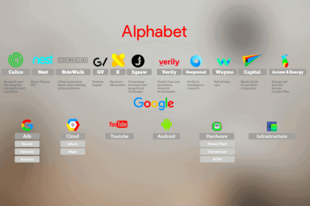 Большая семья: какие компании входят в Alfabet