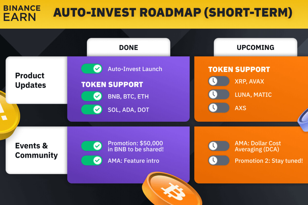 Достижения Binance