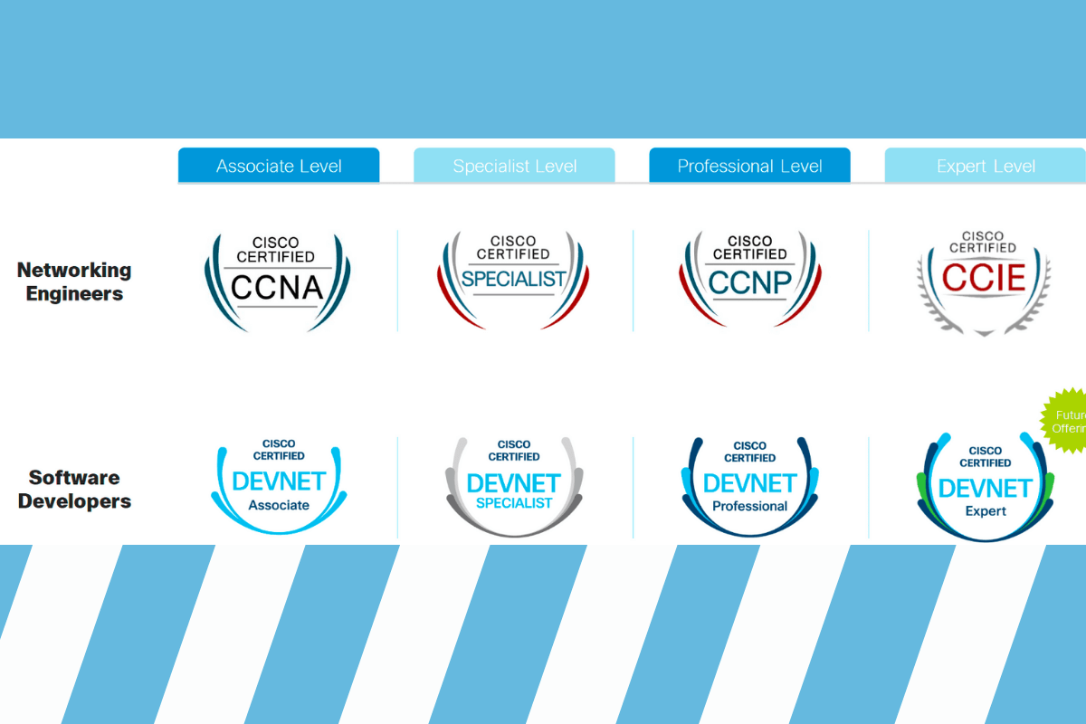 Сертификации Cisco: для каких профессионалов доступны?
