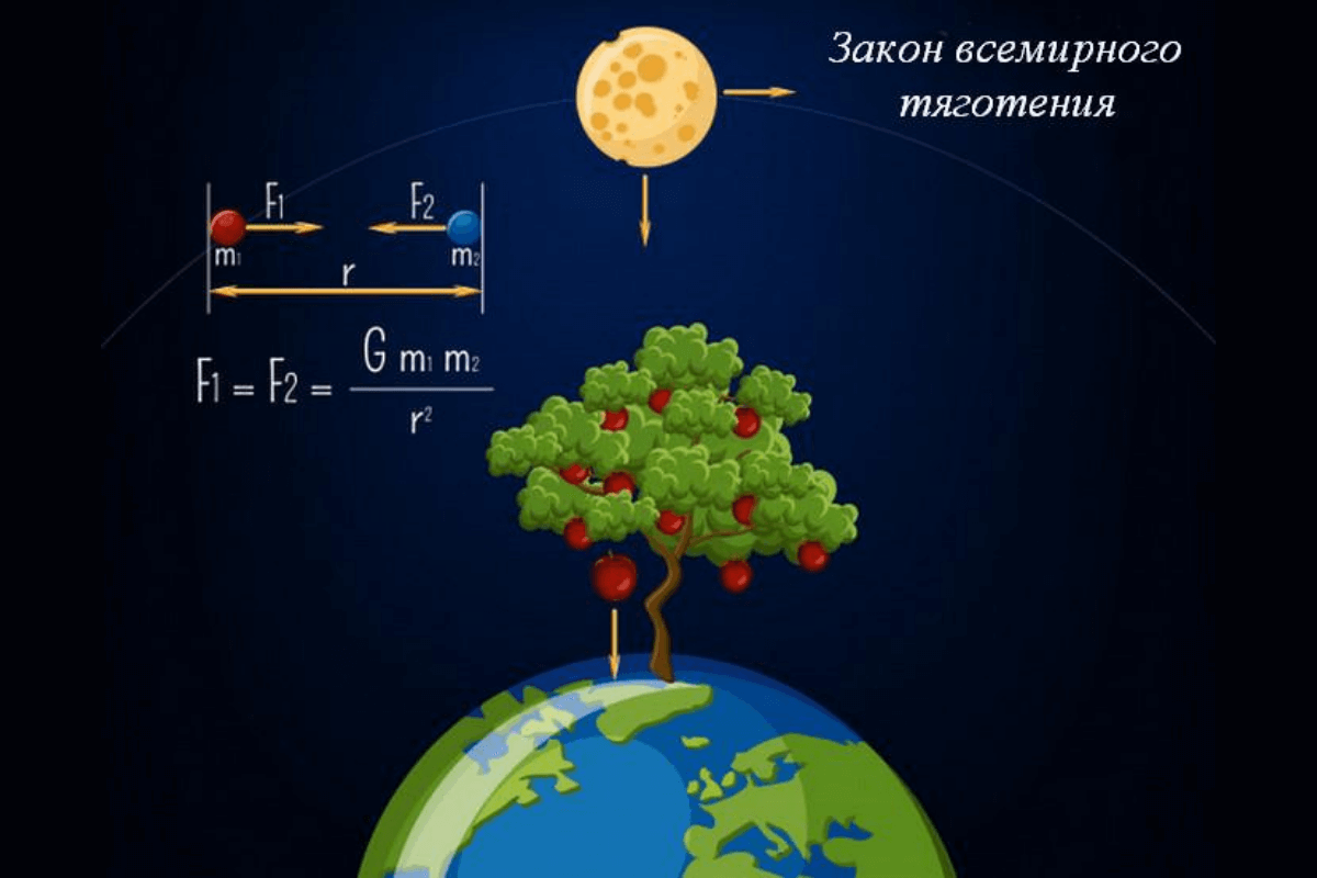 10 главных открытий Исаака Ньютона